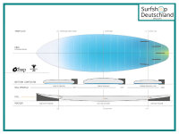 Tabla de surf BigBoy 23 TORQ Step-up Shortboard Construcción ACT